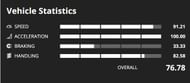 The Principe Deveste Eight stats (Image Credits: GTA Base)